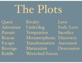 The Plots
Quest       Rivalry         Love
Adventure   Underdog        Forb. Love
Pursuit     Temptation      Sacriﬁce
Rescue      Metamorphosis Discovery
Escape      Transformation Ascension
Revenge     Maturation      Descension
Riddle      Wretched Excess
 