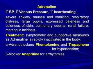 AdrenalineAdrenaline
⇑⇑ BP,BP, ⇑⇑ Venous Pressure,Venous Pressure, ⇑⇑ heartbeatingheartbeating,,
severe anxiety, nausea and vomiting, respiratorysevere anxiety, nausea and vomiting, respiratory
distress, large pupils, expressed paleness anddistress, large pupils, expressed paleness and
coldness of skin, pulmonary edema, renal failure,coldness of skin, pulmonary edema, renal failure,
metabolic acidosis.metabolic acidosis.
TreatmentTreatment:: symptomatic and supportive measuressymptomatic and supportive measures
asas Adrenaline is rapidly inactivated in the body.Adrenaline is rapidly inactivated in the body.
α-Adrenoblockersα-Adrenoblockers PhentolaminePhentolamine andand TropapheneTropaphene
for hypertensionfor hypertension;;
β-blockerβ-blocker AnaprilineAnapriline for arrhythmias.for arrhythmias.
 