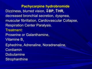 Pachycarpine hydrobromidePachycarpine hydrobromide
DDizziness, blurred vision,izziness, blurred vision, ⇓⇓BPBP,, ⇑⇑HR,HR,
decreased bronchial secretion, dyspnea,decreased bronchial secretion, dyspnea,
muscular fibrillation, Cardiovascular Collapse,muscular fibrillation, Cardiovascular Collapse,
Respiration Center Paralysis.Respiration Center Paralysis.
TreatmentTreatment::
Proserine or GalanthamineProserine or Galanthamine,,
VVititamine Bamine B11
Ephedrine, Adrenaline, Noradrenaline,Ephedrine, Adrenaline, Noradrenaline,
CordiaminCordiamin
DobutamineDobutamine
StrophanthineStrophanthine
 