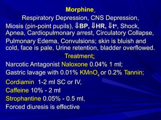 MorphineMorphine
Respiratory Depression, CNS Depression,Respiratory Depression, CNS Depression,
Miosis (pin-point pupils),Miosis (pin-point pupils), ⇓⇓BPBP,, ⇓⇓HRHR,, ⇓⇓ttoo
, Shock,, Shock,
Apnea, Cardiopulmonary arrest, Circulatory Collapse,Apnea, Cardiopulmonary arrest, Circulatory Collapse,
Pulmonary Edema, ConvulsionsPulmonary Edema, Convulsions;; skin is bluish andskin is bluish and
cold, face is pale, Urine retention, bladder overflowed.cold, face is pale, Urine retention, bladder overflowed.
TreatmentTreatment::
Narcotic AntagonistNarcotic Antagonist NaloxoneNaloxone 0.04% 1 ml;0.04% 1 ml;
Gastric lavage with 0.01%Gastric lavage with 0.01% KMnOKMnO44 or 0.2%or 0.2% Tannin;Tannin;
CordiaminCordiamin 1-2 ml SC or IV,1-2 ml SC or IV,
CaffeineCaffeine 10% - 2 ml10% - 2 ml
StrophantineStrophantine 0.05% - 0.5 ml,0.05% - 0.5 ml,
Forced diuresis is effectiveForced diuresis is effective
 