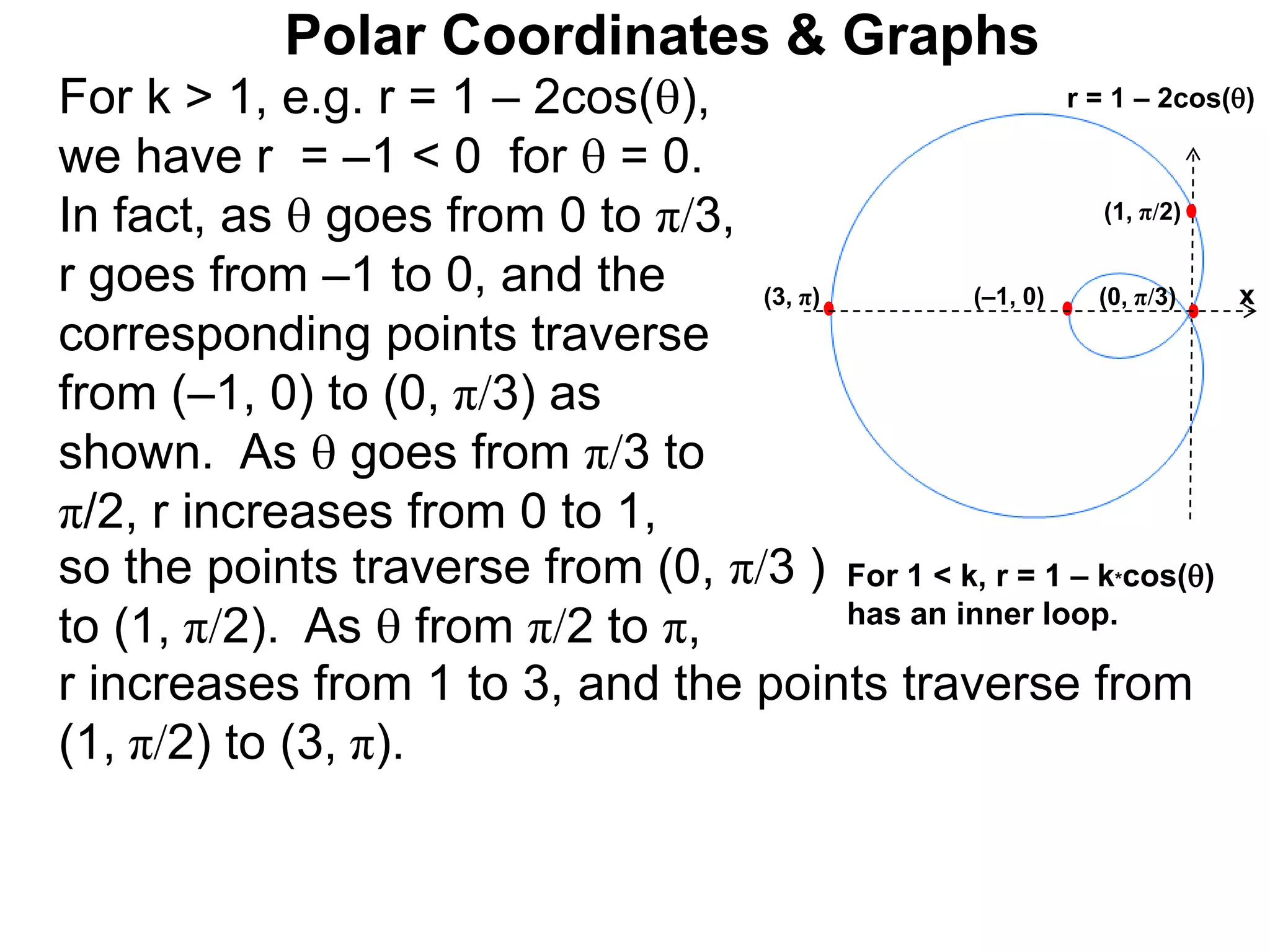 Polar Coordinates & Graphs
For k > 1, e.g. r = 1 – 2cos(),
we have r = –1 < 0 for  = 0.
In fact, as  goes from 0 to π/3,
r goes from –1 to 0, and the
corresponding points traverse
from (–1, 0) to (0, π/3) as
shown. As  goes from π/3 to
π/2, r increases from 0 to 1,
r increases from 1 to 3, and the points traverse from
(1, π/2) to (3, π).
For 1 < k, r = 1 – k*cos()
has an inner loop.
x
r = 1 – 2cos()
(0, π/3)
(–1, 0)
(1, π/2)
(3, π)
so the points traverse from (0, π/3 )
to (1, π/2). As  from π/2 to π,
 