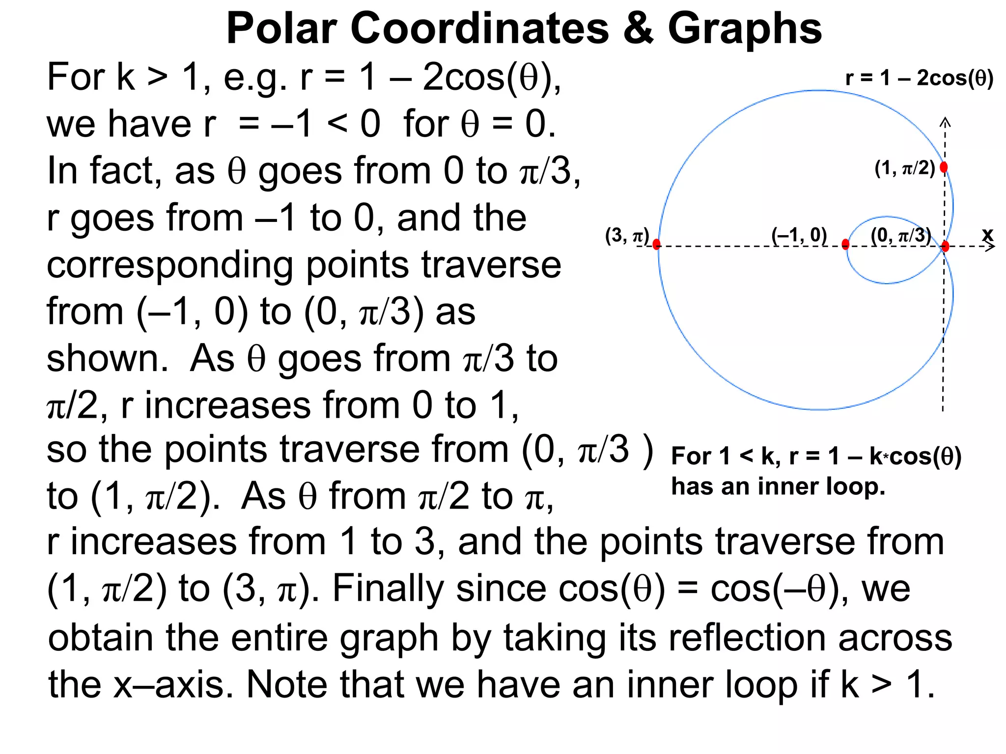 Polar Coordinates & Graphs
For k > 1, e.g. r = 1 – 2cos(),
we have r = –1 < 0 for  = 0.
In fact, as  goes from 0 to π/3,
r goes from –1 to 0, and the
corresponding points traverse
from (–1, 0) to (0, π/3) as
shown. As  goes from π/3 to
π/2, r increases from 0 to 1,
so the points traverse from (0, π/3 )
to (1, π/2). As  from π/2 to π,
r increases from 1 to 3, and the points traverse from
(1, π/2) to (3, π). Finally since cos() = cos(–), we
obtain the entire graph by taking its reflection across
the x–axis. Note that we have an inner loop if k > 1.
For 1 < k, r = 1 – k*cos()
has an inner loop.
x
r = 1 – 2cos()
(0, π/3)
(–1, 0)
(1, π/2)
(3, π)
 