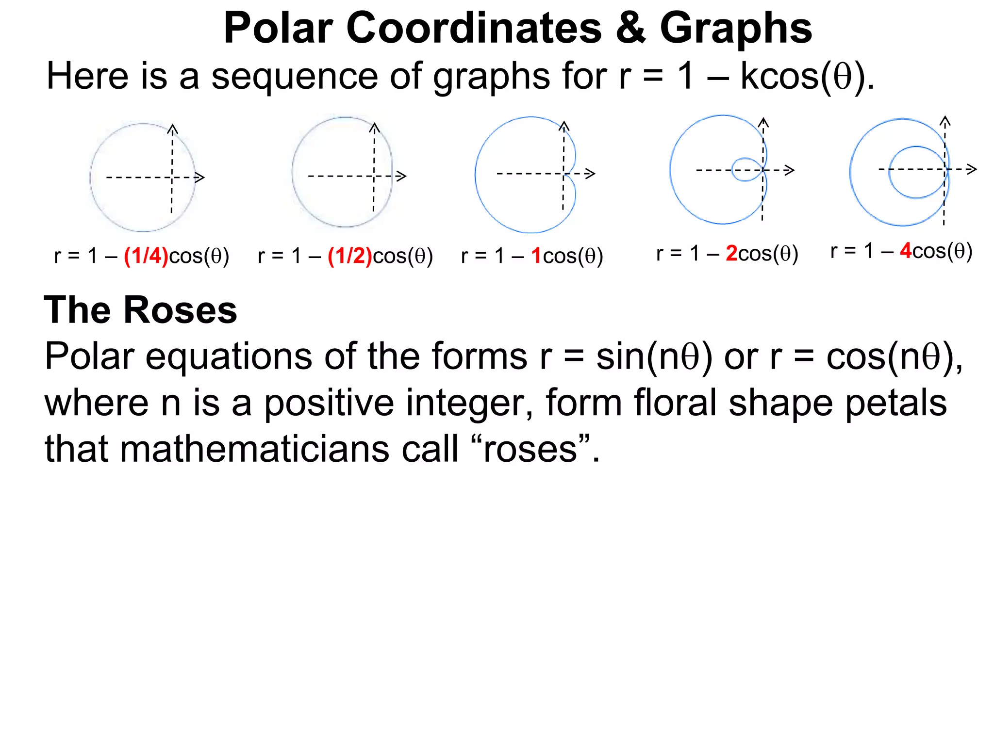 Polar Coordinates & Graphs
Here is a sequence of graphs for r = 1 – kcos().
r = 1 – (1/4)cos() r = 1 – (1/2)cos() r = 1 – 1cos() r = 1 – 2cos() r = 1 – 4cos()
Polar equations of the forms r = sin(n) or r = cos(n),
where n is a positive integer, form floral shape petals
that mathematicians call “roses”.
The Roses
 