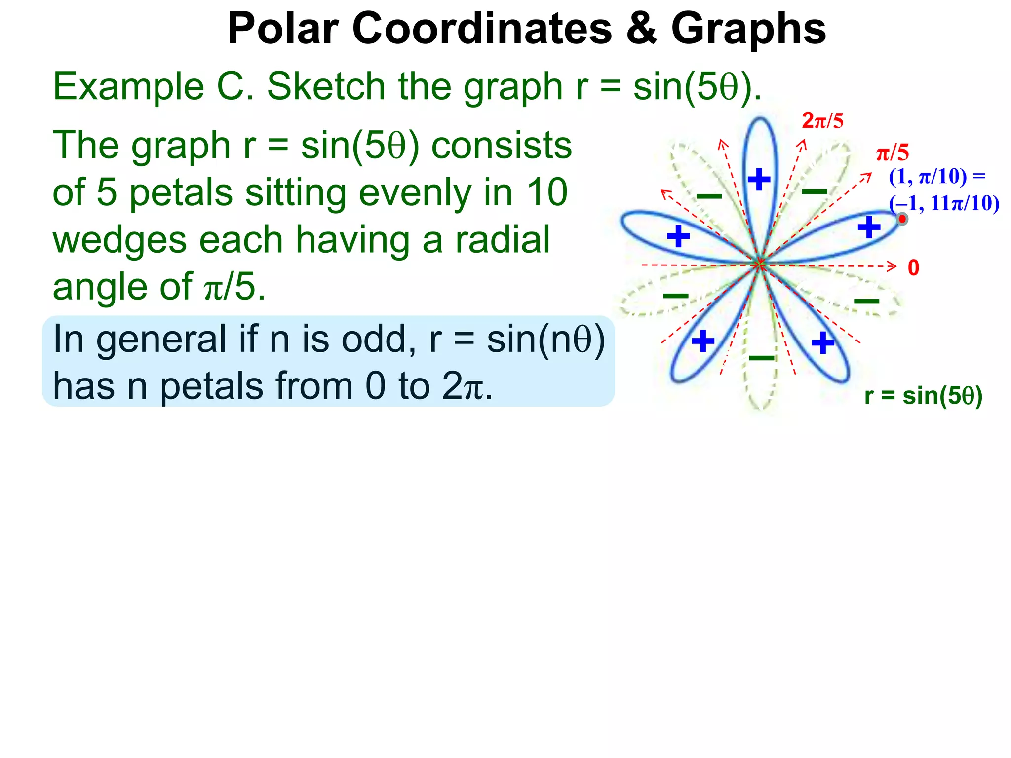 The graph r = sin(5) consists
of 5 petals sitting evenly in 10
wedges each having a radial
angle of π/5.
Polar Coordinates & Graphs
(1, π/10) =
(–1, 11π/10)
0
2π/5
π/5
Example C. Sketch the graph r = sin(5).
+
–
+
–
+
+ +
– –
–
r = sin(5)
In general if n is odd, r = sin(n)
has n petals from 0 to 2π.
 