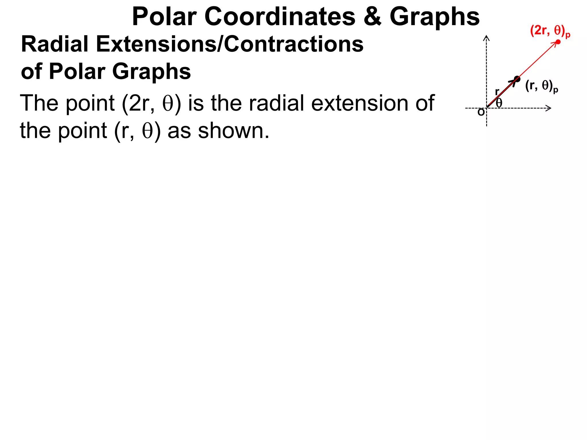 Polar Coordinates & Graphs
The point (2r, ) is the radial extension of
the point (r, ) as shown.
Radial Extensions/Contractions
of Polar Graphs

O
(r, )p
r
(2r, )p
 