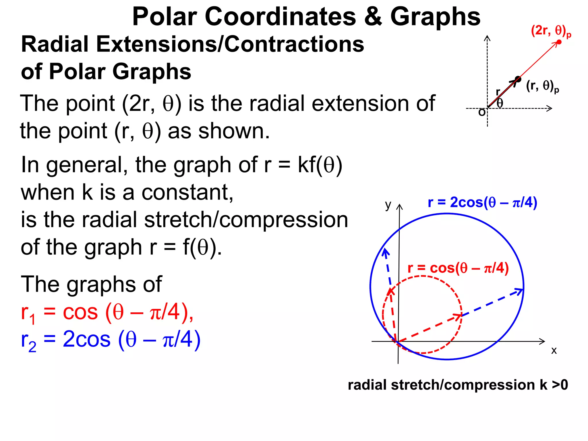Polar Coordinates & Graphs
The point (2r, ) is the radial extension of
the point (r, ) as shown.
Radial Extensions/Contractions
of Polar Graphs

O
(r, )p
r
x
y
r = cos( – π/4)
r = 2cos( – π/4)
radial stretch/compression k >0
In general, the graph of r = kf()
when k is a constant,
is the radial stretch/compression
of the graph r = f().
The graphs of
r1 = cos ( – π/4),
r2 = 2cos ( – π/4)
(2r, )p
 