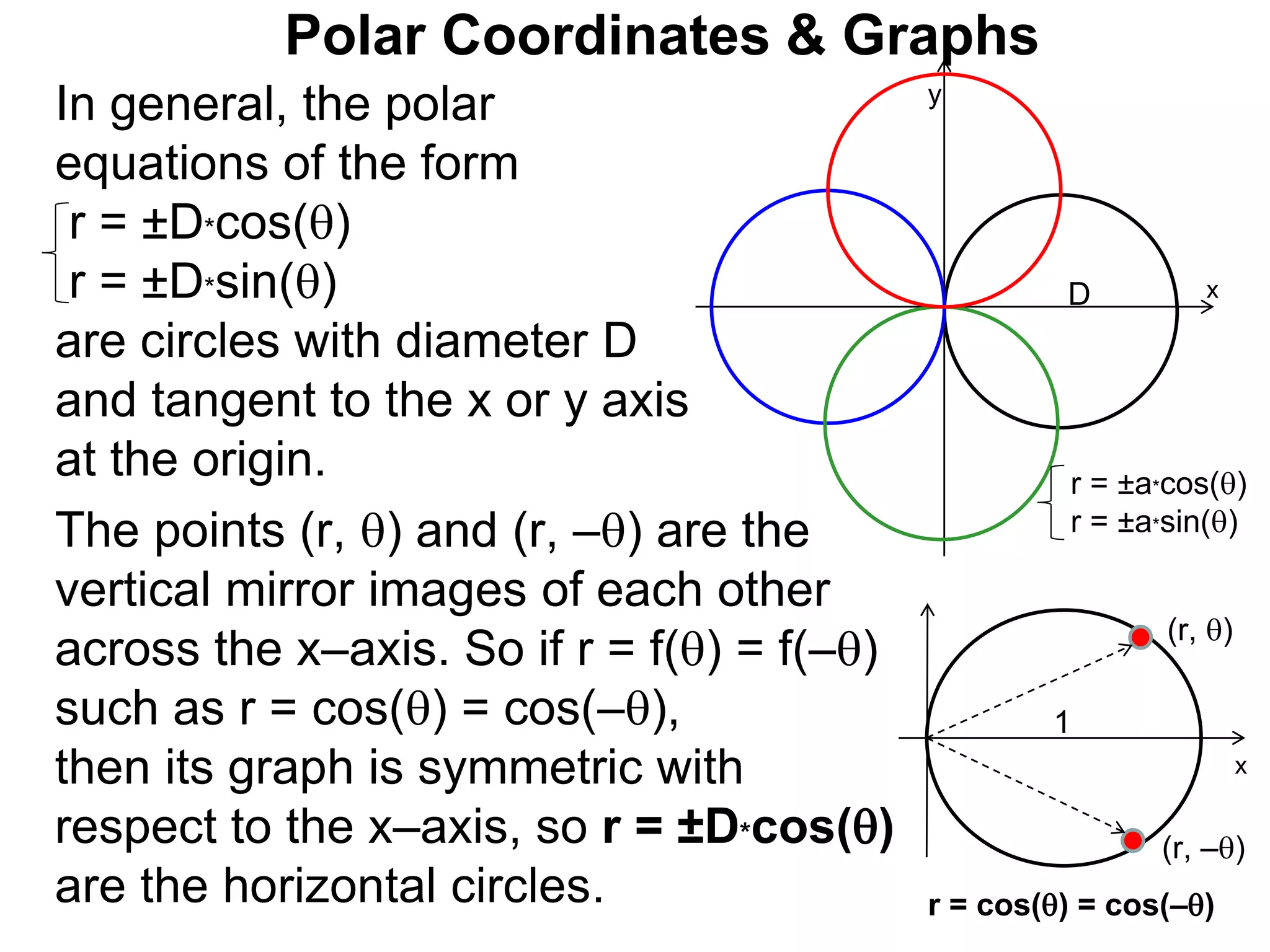 Polar Coordinates & Graphs
In general, the polar
equations of the form
r = ±D*cos()
r = ±D*sin()
are circles with diameter D
and tangent to the x or y axis
at the origin. r = ±a*cos()
r = ±a*sin()
D x
y
The points (r, ) and (r, –) are the
vertical mirror images of each other
across the x–axis. So if r = f() = f(–)
such as r = cos() = cos(–),
then its graph is symmetric with
respect to the x–axis, so r = ±D*cos()
are the horizontal circles.
x
(r, )
(r, –)
r = cos() = cos(–)
1
 