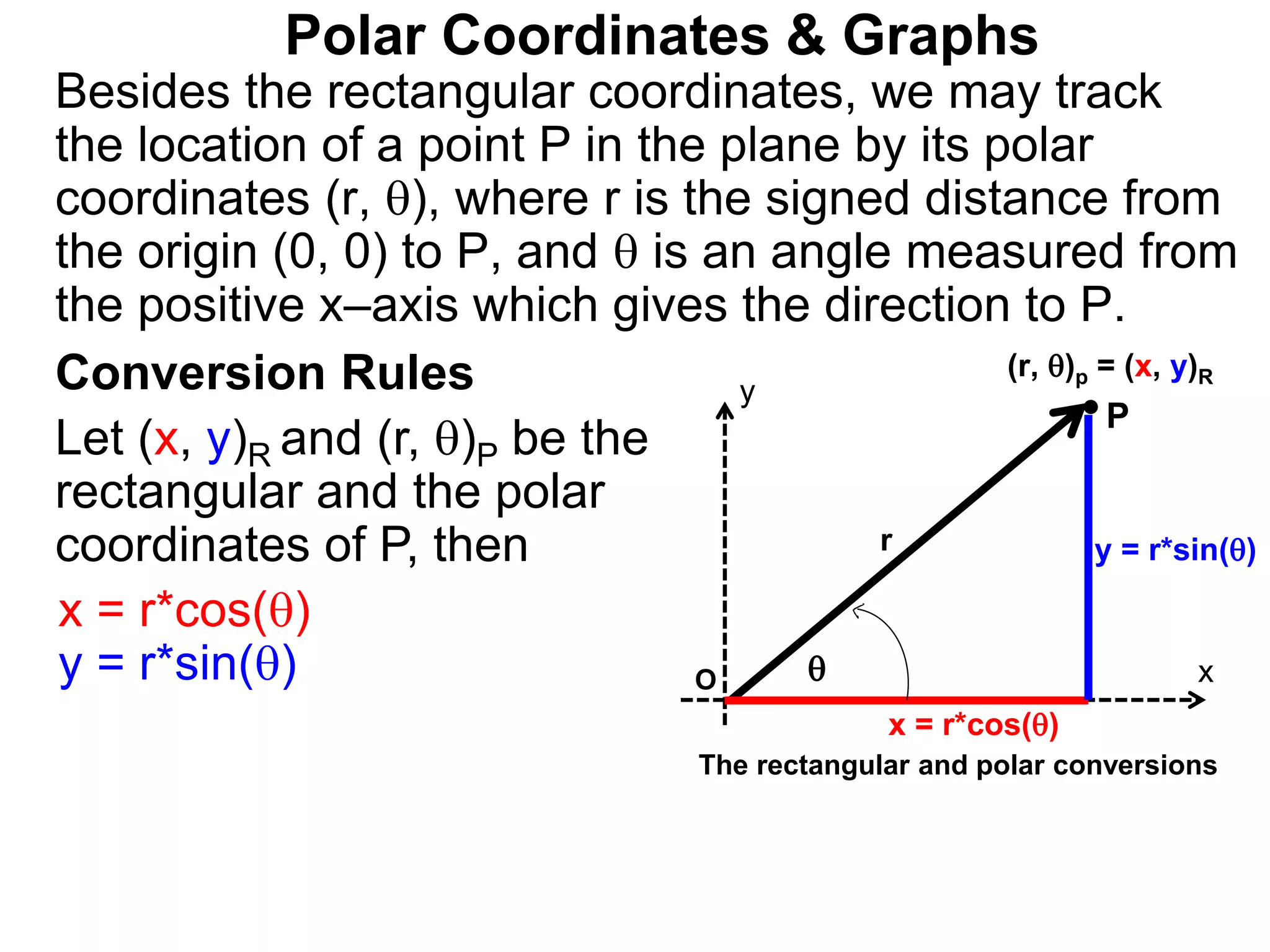 Polar Coordinates & Graphs
Conversion Rules
Let (x, y)R and (r, )P be the
rectangular and the polar
coordinates of P, then
x = r*cos()
y = r*sin()
P
x
y

O
x = r*cos()
y = r*sin()
The rectangular and polar conversions
r
(r, )p = (x, y)R
Besides the rectangular coordinates, we may track
the location of a point P in the plane by its polar
coordinates (r, ), where r is the signed distance from
the origin (0, 0) to P, and  is an angle measured from
the positive x–axis which gives the direction to P.
 