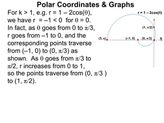 Polar Coordinates & Graphs
For k > 1, e.g. r = 1 – 2cos(),
we have r = –1 < 0 for  = 0.
In fact, as  goes from 0 to π/3,
r goes from –1 to 0, and the
corresponding points traverse
from (–1, 0) to (0, π/3) as
shown. As  goes from π/3 to
π/2, r increases from 0 to 1,
x
r = 1 – 2cos()
(0, π/3)
(–1, 0)
(1, π/2)
(3, π)
so the points traverse from (0, π/3 )
to (1, π/2).
 