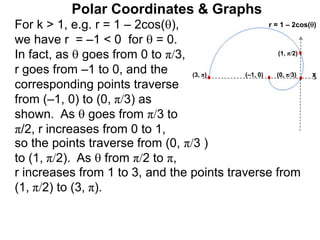 Polar Coordinates & Graphs
For k > 1, e.g. r = 1 – 2cos(),
we have r = –1 < 0 for  = 0.
In fact, as  goes from 0 to π/3,
r goes from –1 to 0, and the
corresponding points traverse
from (–1, 0) to (0, π/3) as
shown. As  goes from π/3 to
π/2, r increases from 0 to 1,
r increases from 1 to 3, and the points traverse from
(1, π/2) to (3, π).
x
r = 1 – 2cos()
(0, π/3)
(–1, 0)
(1, π/2)
(3, π)
so the points traverse from (0, π/3 )
to (1, π/2). As  from π/2 to π,
 