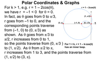 Polar Coordinates & Graphs
For k > 1, e.g. r = 1 – 2cos(),
we have r = –1 < 0 for  = 0.
In fact, as  goes from 0 to π/3,
r goes from –1 to 0, and the
corresponding points traverse
from (–1, 0) to (0, π/3) as
shown. As  goes from π/3 to
π/2, r increases from 0 to 1,
r increases from 1 to 3, and the points traverse from
(1, π/2) to (3, π).
For 1 < k, r = 1 – k*cos()
has an inner loop.
x
r = 1 – 2cos()
(0, π/3)
(–1, 0)
(1, π/2)
(3, π)
so the points traverse from (0, π/3 )
to (1, π/2). As  from π/2 to π,
 