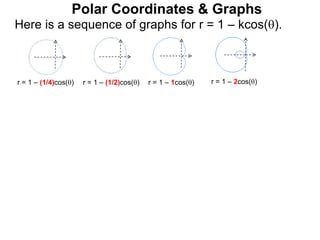 Polar Coordinates & Graphs
Here is a sequence of graphs for r = 1 – kcos().
r = 1 – (1/4)cos() r = 1 – (1/2)cos() r = 1 – 1cos() r = 1 – 2cos()
 