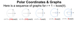 Polar Coordinates & Graphs
Here is a sequence of graphs for r = 1 – kcos().
r = 1 – (1/4)cos() r = 1 – (1/2)cos() r = 1 – 1cos() r = 1 – 2cos() r = 1 – 4cos()
 