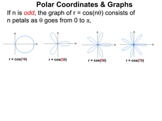 Polar Coordinates & Graphs
r = cos(1) r = cos(3)
If n is odd, the graph of r = cos(n) consists of
n petals as  goes from 0 to π,
r = cos(7)
r = cos(5)
 