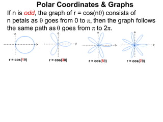Polar Coordinates & Graphs
r = cos(1) r = cos(3)
If n is odd, the graph of r = cos(n) consists of
n petals as  goes from 0 to π, then the graph follows
the same path as  goes from π to 2π.
r = cos(7)
r = cos(5)
 