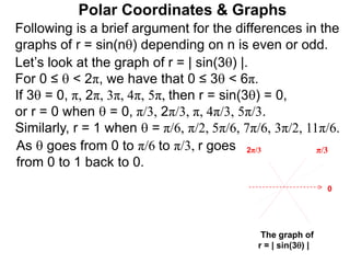 Polar Coordinates & Graphs
Following is a brief argument for the differences in the
graphs of r = sin(n) depending on n is even or odd.
As  goes from 0 to π/6 to π/3, r goes
from 0 to 1 back to 0.
Let’s look at the graph of r = | sin(3) |.
For 0 ≤  < 2π, we have that 0 ≤ 3 < 6π.
If 3 = 0, π, 2π, 3π, 4π, 5π, then r = sin(3) = 0,
or r = 0 when  = 0, π/3, 2π/3, π, 4π/3, 5π/3.
Similarly, r = 1 when  = π/6, π/2, 5π/6, 7π/6, 3π/2, 11π/6.
π/3
2π/3
The graph of
r = | sin(3) |
0
 