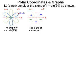 Polar Coordinates & Graphs
Let’s now consider the signs of r = sin(3) as shown.
below.
0
π/3
2π/3
0
π/3
2π/3
+
+
+
–
– –
The signs of
r = sin(3)
The graph of
r = | sin(3) |
(1, π/6)
 