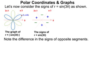 Polar Coordinates & Graphs
Let’s now consider the signs of r = sin(3) as shown.
below.
0
π/3
2π/3
0
π/3
2π/3
+
+
+
–
– –
The signs of
r = sin(3)
Note the difference in the signs of opposite segments.
The graph of
r = | sin(3) |
(1, π/6)
 
