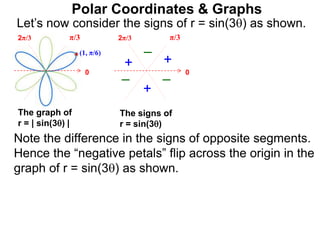 Polar Coordinates & Graphs
Let’s now consider the signs of r = sin(3) as shown.
below.
0
π/3
2π/3 π/3
2π/3
+
+
+
–
– –
The signs of
r = sin(3)
Note the difference in the signs of opposite segments.
Hence the “negative petals” flip across the origin in the
graph of r = sin(3) as shown.
The graph of
r = | sin(3) |
(1, π/6)
0
 