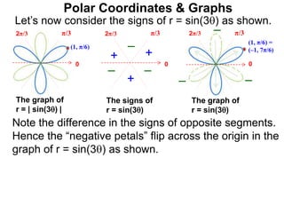 Polar Coordinates & Graphs
Let’s now consider the signs of r = sin(3) as shown.
below.
0
π/3
2π/3
0
π/3
2π/3
0
π/3
2π/3
+
+
+
–
– –
The signs of
r = sin(3)
Note the difference in the signs of opposite segments.
Hence the “negative petals” flip across the origin in the
graph of r = sin(3) as shown.
The graph of
r = sin(3)
The graph of
r = | sin(3) |
– –
–
(1, π/6)
(1, π/6) =
(–1, 7π/6)
 