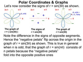 Polar Coordinates & Graphs
Let’s now consider the signs of r = sin(3) as shown.
below.
0
π/3
2π/3
0
π/3
2π/3
0
π/3
2π/3
+
+
+
–
– –
The signs of
r = sin(3)
Note the difference in the signs of opposite segments.
Hence the “negative petals” flip across the origin in the
graph of r = sin(3) as shown. This is true in general
when n is odd, that the graph of r = sin(n) consists of
n petals because the “negative petals”
fold into the opposite positive ones
The graph of
r = sin(3)
The graph of
r = | sin(3) |
– –
–
(1, π/6)
(1, π/6) =
(–1, 7π/6)
 