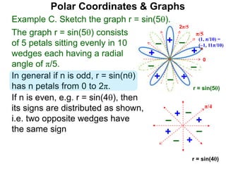 The graph r = sin(5) consists
of 5 petals sitting evenly in 10
wedges each having a radial
angle of π/5.
Polar Coordinates & Graphs
π/4
+
–
+
–
+
–
–
+
(1, π/10) =
(–1, 11π/10)
0
2π/5
π/5
Example C. Sketch the graph r = sin(5).
+
–
+
–
+
+ +
– –
–
r = sin(5)
In general if n is odd, r = sin(n)
has n petals from 0 to 2π.
If n is even, e.g. r = sin(4), then
its signs are distributed as shown,
i.e. two opposite wedges have
the same sign
r = sin(4)
 