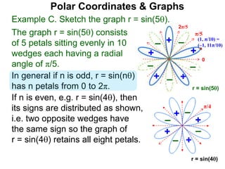 The graph r = sin(5) consists
of 5 petals sitting evenly in 10
wedges each having a radial
angle of π/5.
Polar Coordinates & Graphs
r = sin(4)
π/4
+
–
+
–
+
–
–
+
If n is even, e.g. r = sin(4), then
its signs are distributed as shown,
i.e. two opposite wedges have
the same sign so the graph of
r = sin(4) retains all eight petals.
(1, π/10) =
(–1, 11π/10)
0
2π/5
π/5
Example C. Sketch the graph r = sin(5).
+
–
+
–
+
+ +
– –
–
r = sin(5)
In general if n is odd, r = sin(n)
has n petals from 0 to 2π.
 