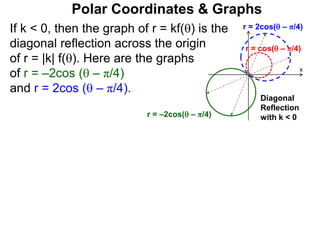 Polar Coordinates & Graphs
If k < 0, then the graph of r = kf() is the
diagonal reflection across the origin
of r = |k| f(). Here are the graphs
of r = –2cos ( – π/4)
and r = 2cos ( – π/4).
x
r = 2cos( – π/4)
r = –2cos( – π/4)
r = cos( – π/4)
Diagonal
Reflection
with k < 0
 