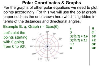 Polar Coordinates & Graphs
For the graphs of other polar equations we need to plot
points accordingly. For this we will use the polar graph
paper such as the one shown here which is gridded in
terms of the distances and directional angles.
Example B. a. Graph r = 3cos(). r 
3 0o
3(3/2) ≈ 2.6 30o
3(2/2) ≈ 2.1 45o
1.5 60o
0 90o
Let’s plot the
points starting
with  going
from 0 to 90o.
 