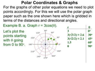 Polar Coordinates & Graphs
For the graphs of other polar equations we need to plot
points accordingly. For this we will use the polar graph
paper such as the one shown here which is gridded in
terms of the distances and directional angles.
Example B. a. Graph r = 3cos(). r 
3 0o
3(3/2) ≈ 2.6 30o
3(2/2) ≈ 2.1 45o
1.5 60o
0 90o
Let’s plot the
points starting
with  going
from 0 to 90o. 3
 