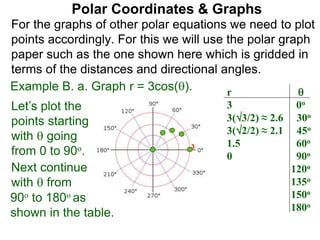 Polar Coordinates & Graphs
For the graphs of other polar equations we need to plot
points accordingly. For this we will use the polar graph
paper such as the one shown here which is gridded in
terms of the distances and directional angles.
Example B. a. Graph r = 3cos(). r 
3 0o
3(3/2) ≈ 2.6 30o
3(2/2) ≈ 2.1 45o
1.5 60o
0 90o
–1.5 120o
≈ –2.1 135o
≈ –2.6 150o
–3 180o
Let’s plot the
points starting
with  going
from 0 to 90o. 3
Next continue
with  from
90o to 180o as
shown in the table.
 