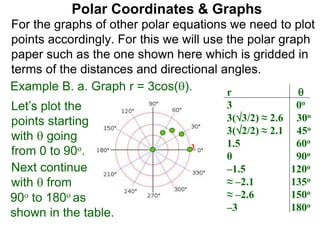 Polar Coordinates & Graphs
For the graphs of other polar equations we need to plot
points accordingly. For this we will use the polar graph
paper such as the one shown here which is gridded in
terms of the distances and directional angles.
Example B. a. Graph r = 3cos(). r 
3 0o
3(3/2) ≈ 2.6 30o
3(2/2) ≈ 2.1 45o
1.5 60o
0 90o
–1.5 120o
≈ –2.1 135o
≈ –2.6 150o
–3 180o
Let’s plot the
points starting
with  going
from 0 to 90o. 3
Next continue
with  from
90o to 180o as
shown in the table.
 