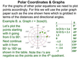 Polar Coordinates & Graphs
For the graphs of other polar equations we need to plot
points accordingly. For this we will use the polar graph
paper such as the one shown here which is gridded in
terms of the distances and directional angles.
Example B. a. Graph r = 3cos(). r 
3 0o
3(3/2) ≈ 2.6 30o
3(2/2) ≈ 2.1 45o
1.5 60o
0 90o
–1.5 120o
≈ –2.1 135o
≈ –2.6 150o
–3 180o
Let’s plot the
points starting
with  going
from 0 to 90o. 3
Next continue
with  from
90o to 180o as
shown in the table.
negative so the points are in the 4th quadrant.
Note the r’s are
 