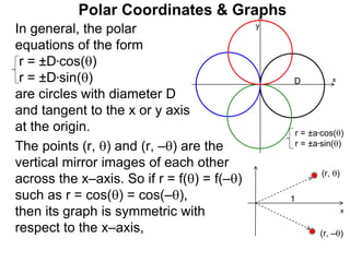 Polar Coordinates & Graphs
In general, the polar
equations of the form
r = ±D*cos()
r = ±D*sin()
are circles with diameter D
and tangent to the x or y axis
at the origin. r = ±a*cos()
r = ±a*sin()
D x
y
The points (r, ) and (r, –) are the
vertical mirror images of each other
across the x–axis. So if r = f() = f(–)
such as r = cos() = cos(–),
then its graph is symmetric with
respect to the x–axis,
x
(r, )
(r, –)
1
 