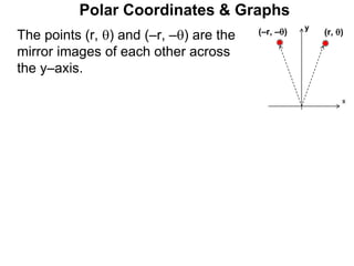 Polar Coordinates & Graphs
x
(r, )
(–r, –)
y
The points (r, ) and (–r, –) are the
mirror images of each other across
the y–axis.
 