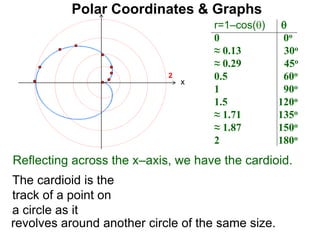 Polar Coordinates & Graphs
The cardioid is the
track of a point on
a circle as it
r=1–cos() 
0 0o
≈ 0.13 30o
≈ 0.29 45o
0.5 60o
1 90o
1.5 120o
≈ 1.71 135o
≈ 1.87 150o
2 180o
x
2
Reflecting across the x–axis, we have the cardioid.
revolves around another circle of the same size.
 