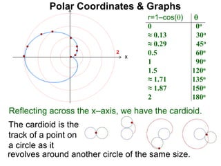 Polar Coordinates & Graphs
The cardioid is the
track of a point on
a circle as it
r=1–cos() 
0 0o
≈ 0.13 30o
≈ 0.29 45o
0.5 60o
1 90o
1.5 120o
≈ 1.71 135o
≈ 1.87 150o
2 180o
x
2
Reflecting across the x–axis, we have the cardioid.
revolves around another circle of the same size.
 