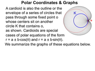 Polar Coordinates & Graphs
o
cases of polar equations of the form
r = a ± b*cos() and r = a ± b*sin().
K
A cardioid is also the outline or the
envelope of a series of circles that
pass through some fixed point o
whose centers sit on another
circle K that contains o,
as shown. Cardioids are special
We summarize the graphs of these equations below.
 