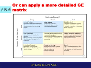 CP Lights Camera Action
Or can apply a more detailed GE
matrix
 