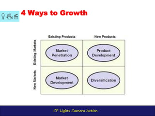 CP Lights Camera Action
4 Ways to Growth
 