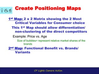 CP Lights Camera Action
Create Positioning Maps
1st Map: 2 x 2 Matrix showing the 2 Most
Critical Variables for Consumer choice
This 1st Map should allow differentiation/
non-clustering of the direct competitors
Example: Price vs. Age
Size of bubbles= represent relative market shares of the
brands
2nd Map: Functional Benefit vs. Brands/
Variants
 