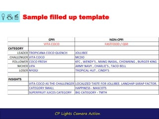 CP Lights Camera Action
Sample filled up template
 