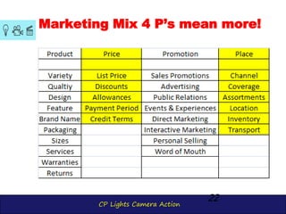CP Lights Camera Action
Marketing Mix 4 P’s mean more!
22
 
