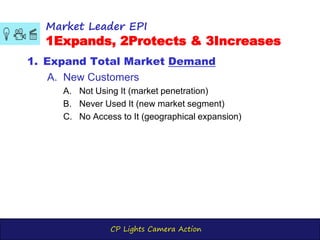 CP Lights Camera Action
Market Leader EPI
1Expands, 2Protects & 3Increases
1. Expand Total Market Demand
A. New Customers
A. Not Using It (market penetration)
B. Never Used It (new market segment)
C. No Access to It (geographical expansion)
 