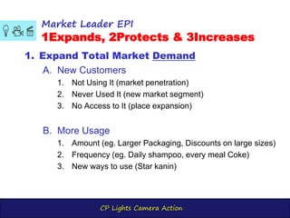CP Lights Camera Action
Market Leader EPI
1Expands, 2Protects & 3Increases
1. Expand Total Market Demand
A. New Customers
1. Not Using It (market penetration)
2. Never Used It (new market segment)
3. No Access to It (place expansion)
B. More Usage
1. Amount (eg. Larger Packaging, Discounts on large sizes)
2. Frequency (eg. Daily shampoo, every meal Coke)
3. New ways to use (Star kanin)
 