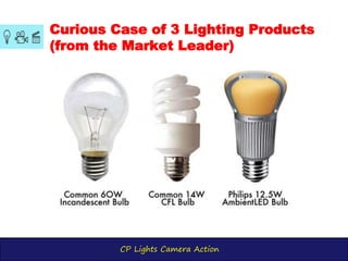 CP Lights Camera Action
Curious Case of 3 Lighting Products
(from the Market Leader)
 