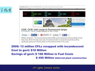 CP Lights Camera Action
2009: 13 million CFLs swapped with incandescent
Cost to govt: $18 Million
Savings of govt: $ 100 Million in Fuel Costs
$ 450 Million deferred plant construction
 