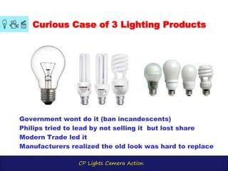 CP Lights Camera Action
Curious Case of 3 Lighting Products
Government wont do it (ban incandescents)
Philips tried to lead by not selling it but lost share
Modern Trade led it
Manufacturers realized the old look was hard to replace
 