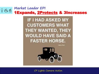 CP Lights Camera Action
Market Leader EPI
1Expands, 2Protects & 3Increases
 