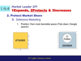 CP Lights Camera Action
Market Leader EPI
1Expands, 2Protects & 3Increases
2. Protect Market Share
B. Defensive Marketing
1. Position: Own most desirable space (Tide clean, Google
search)
 
